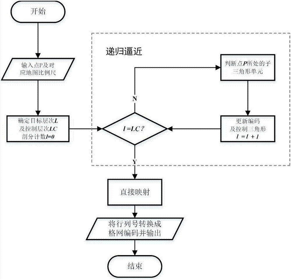 Method for rapidly converting geographic coordinates into spherical triangle discretization grid codes