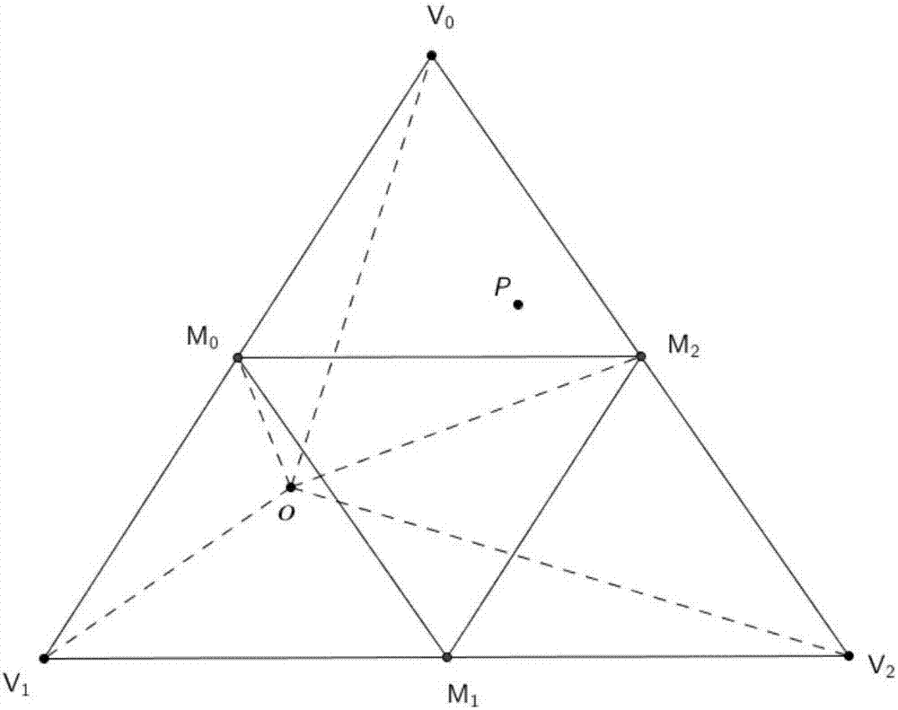 Method for rapidly converting geographic coordinates into spherical triangle discretization grid codes