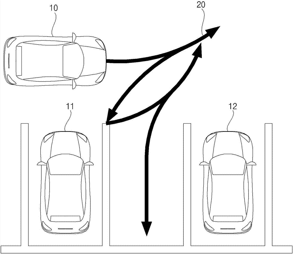 Parking control apparatus for vehicles and vehicle