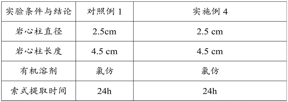 Method using nuclear magnetic resonance to measure rock porosity