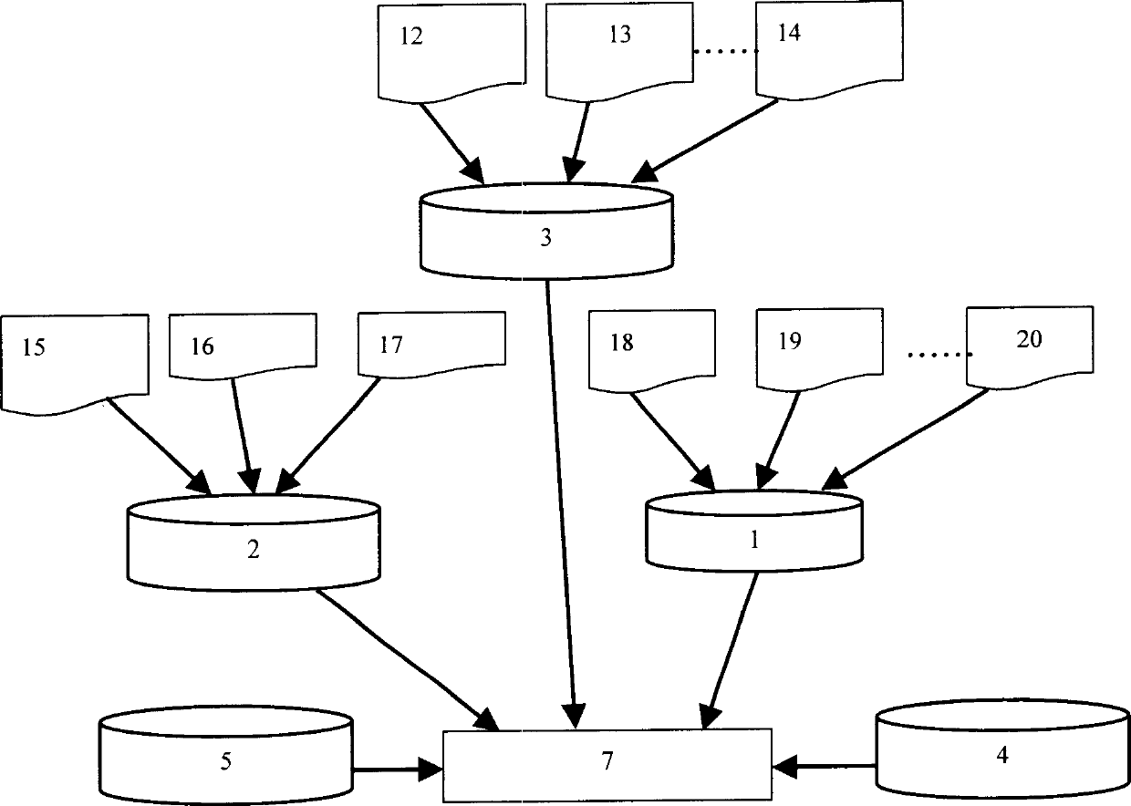 English learning system through synchronous multiple persons online situational role playing