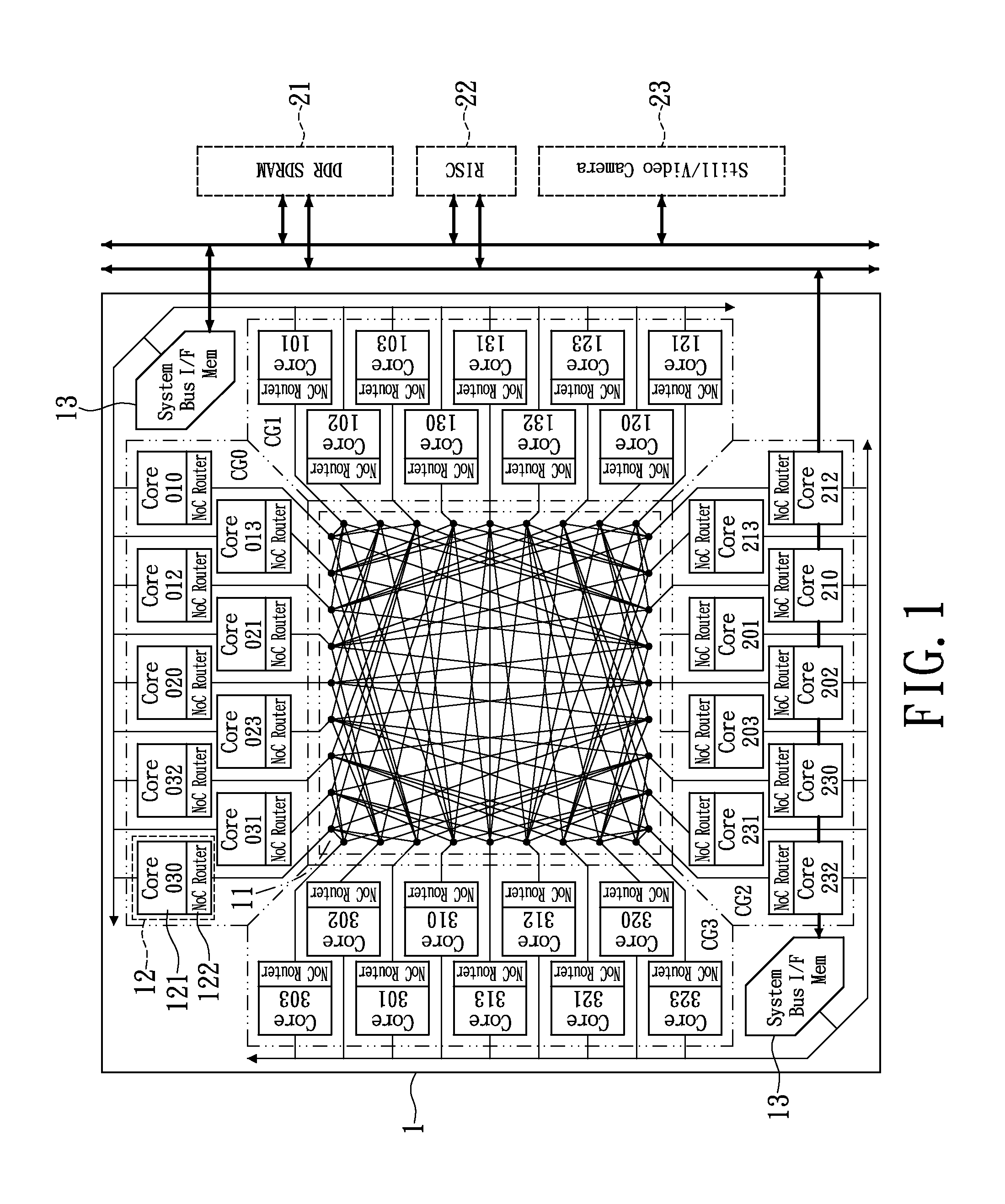 Network on chip processor with multiple cores and routing method thereof