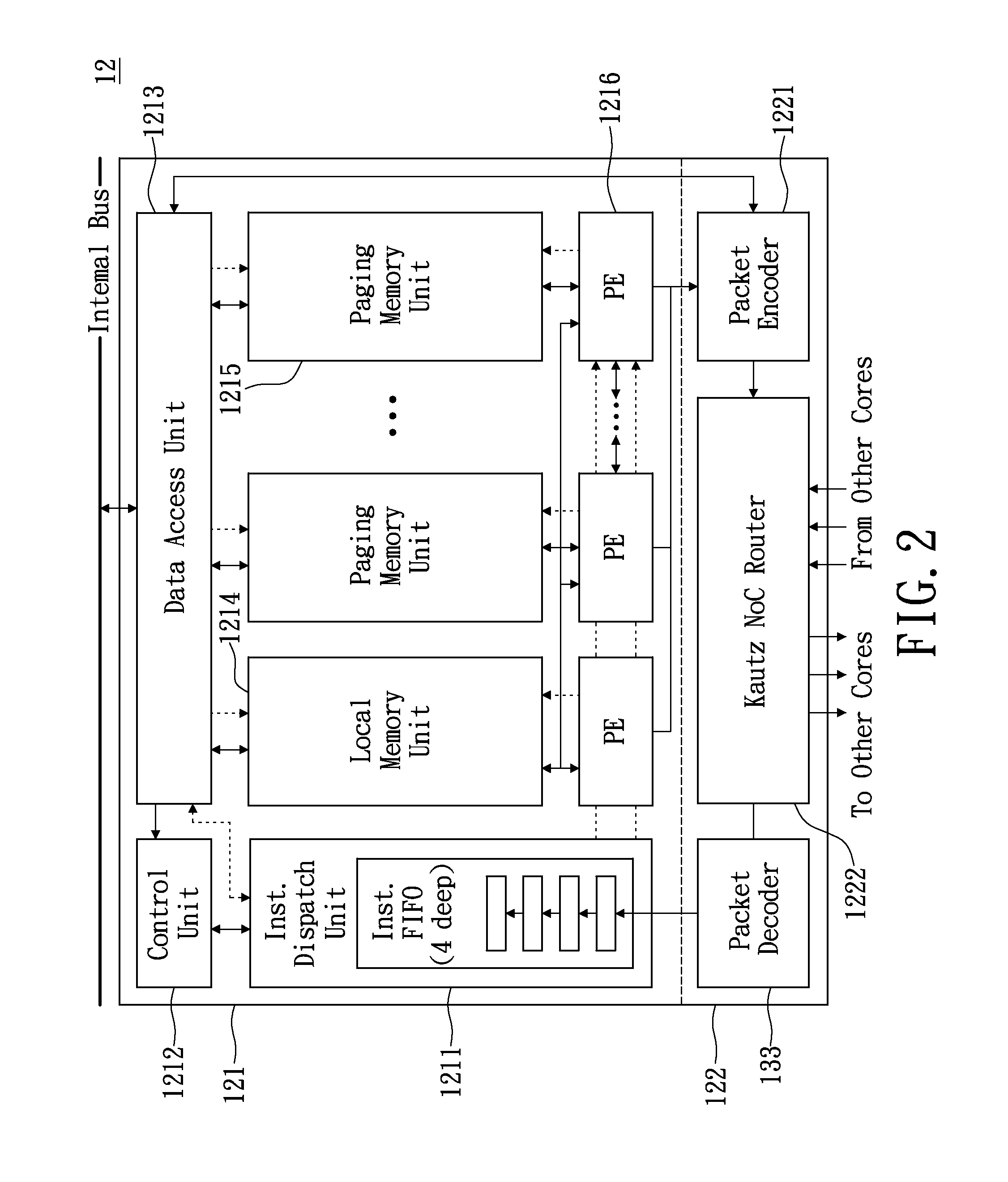 Network on chip processor with multiple cores and routing method thereof