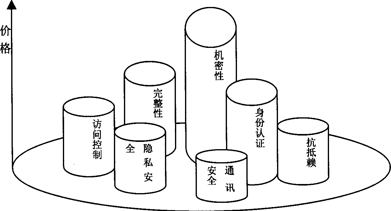 Safety Service fee metering method