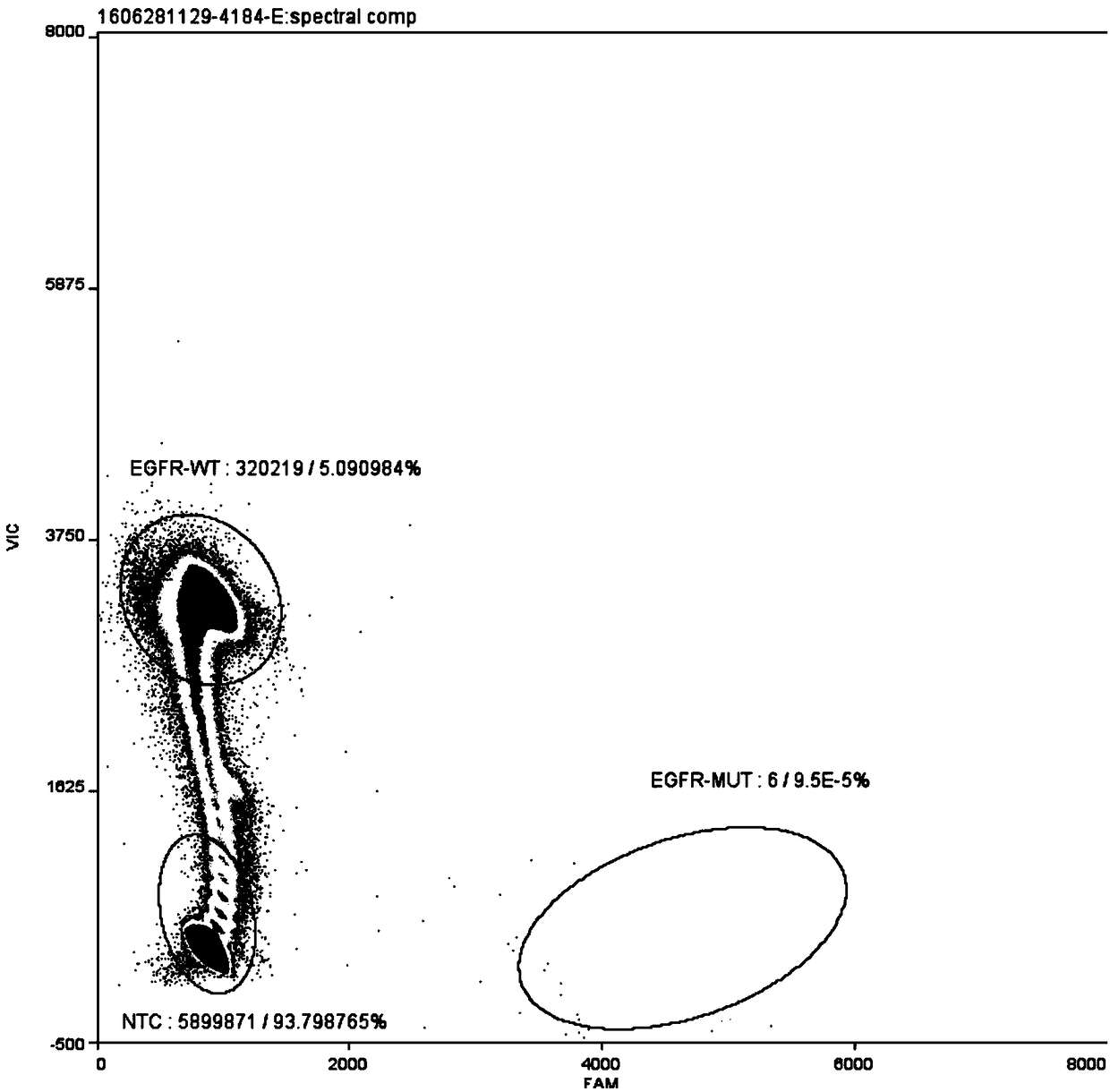 Optimization method of EGFR gene T790M mutation digital PCR detection system and detection product