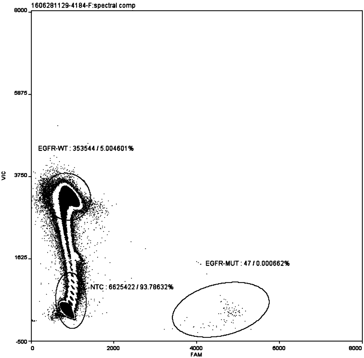 Optimization method of EGFR gene T790M mutation digital PCR detection system and detection product