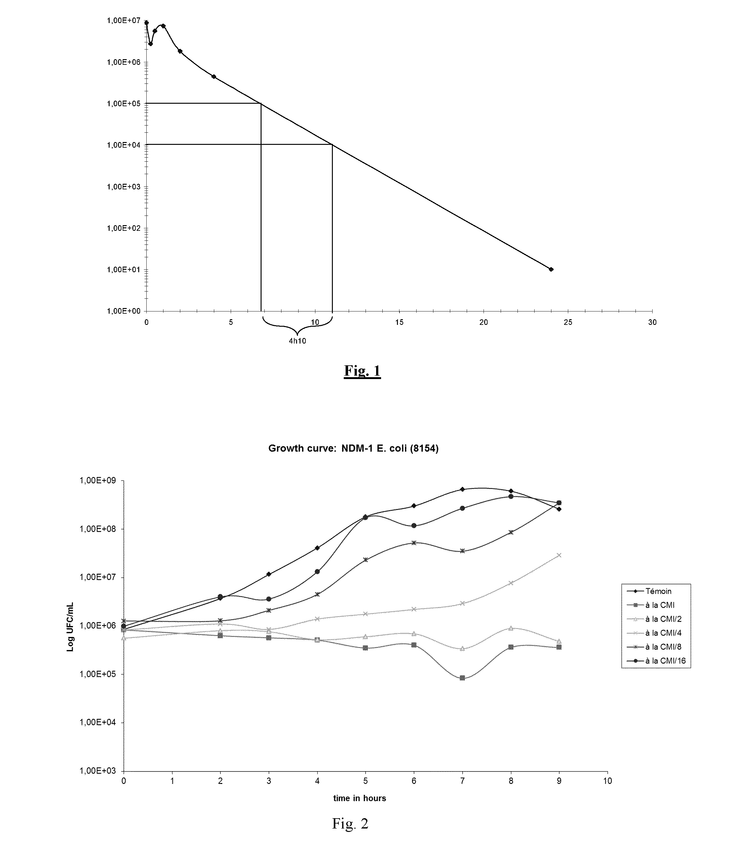 Anti-microbial composition