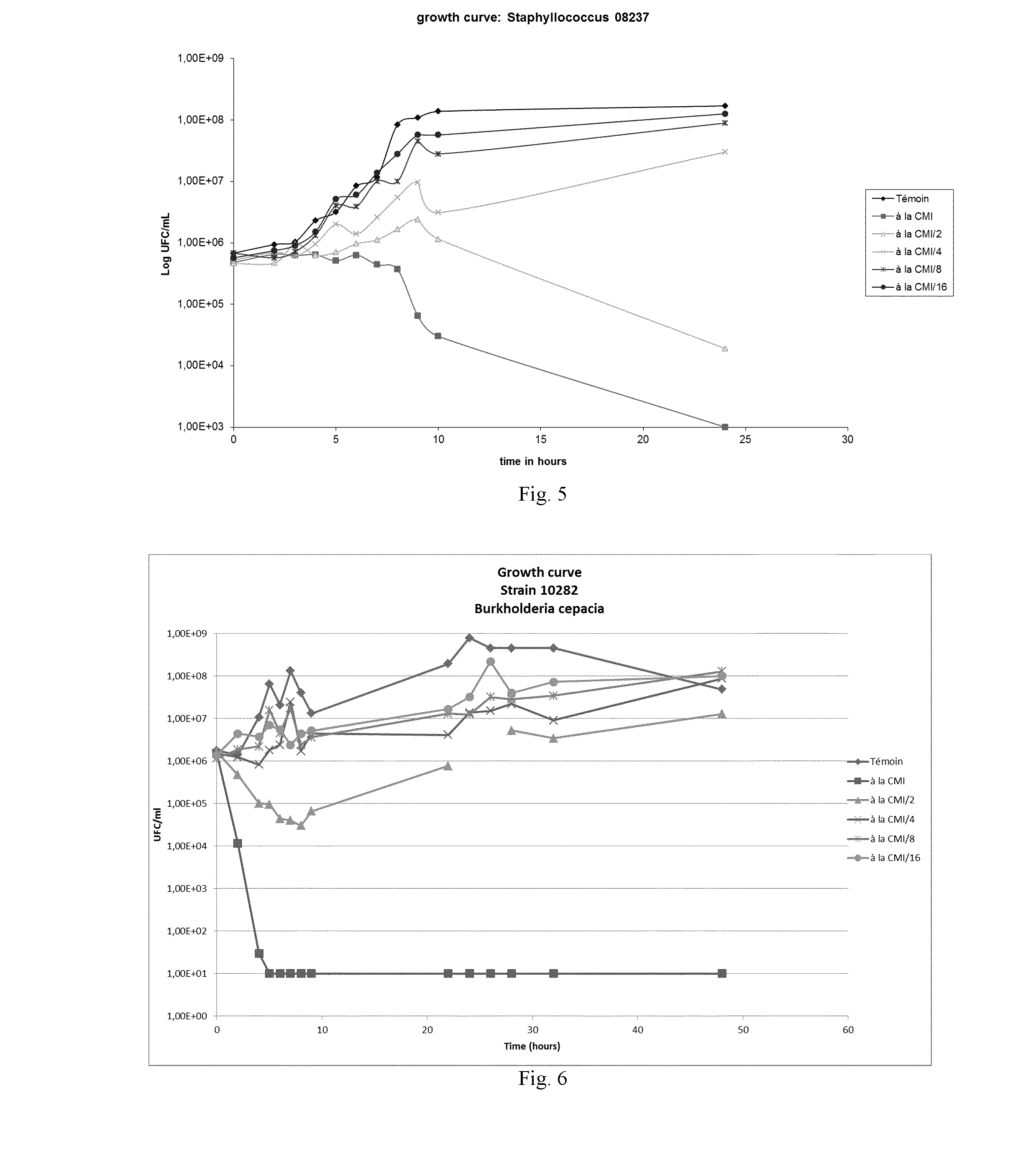 Anti-microbial composition