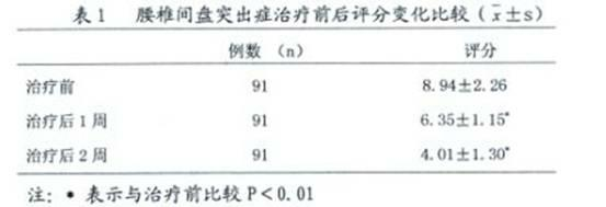 Preparation method for solid implantation catgut for treating spinal diseases