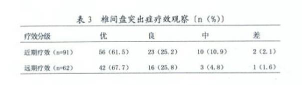 Preparation method for solid implantation catgut for treating spinal diseases