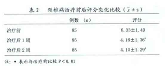 Preparation method for solid implantation catgut for treating spinal diseases