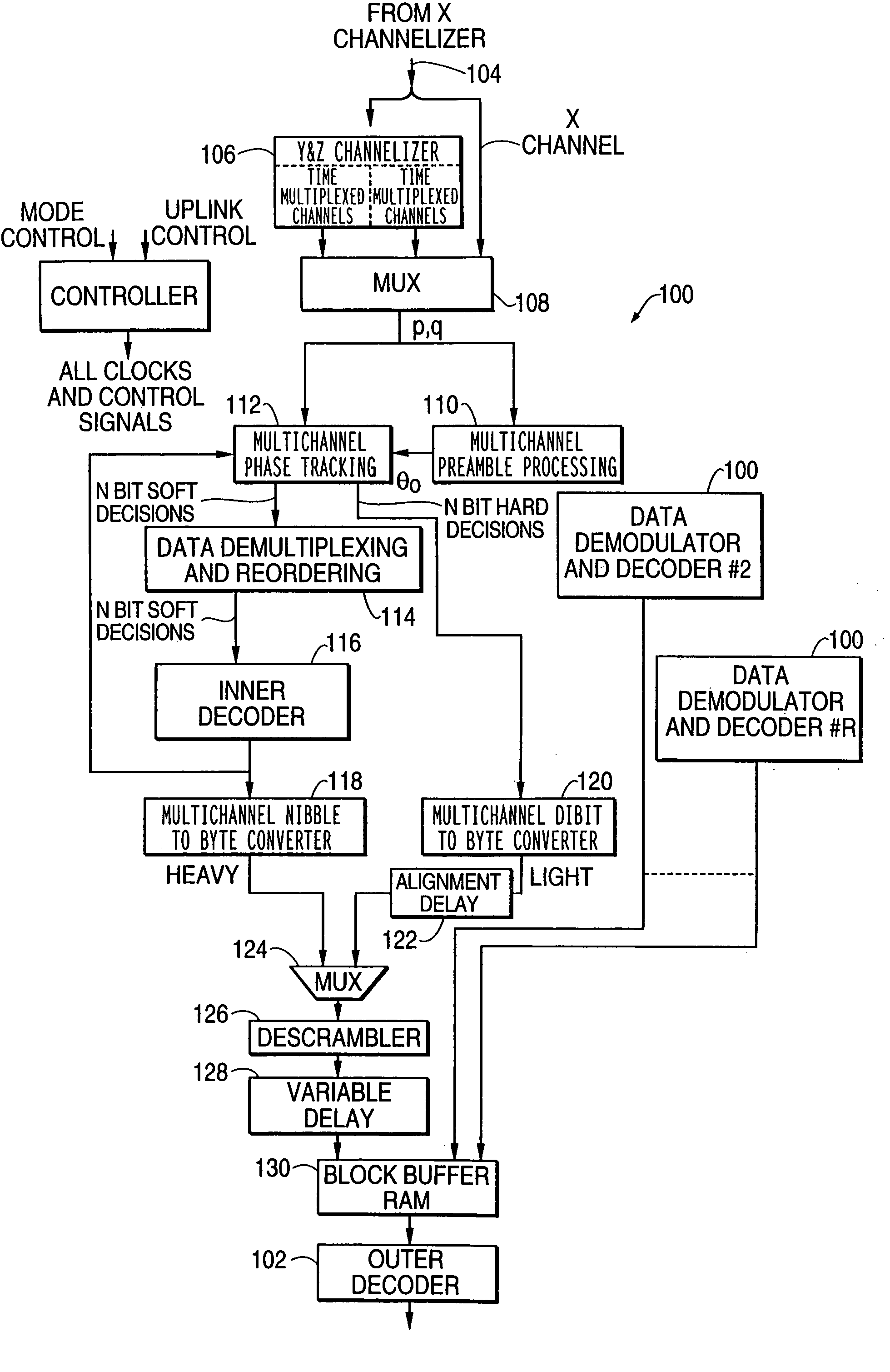 Buffering and sequencing of soft decisions of multiple channels into a single shared biorthogonal decoder