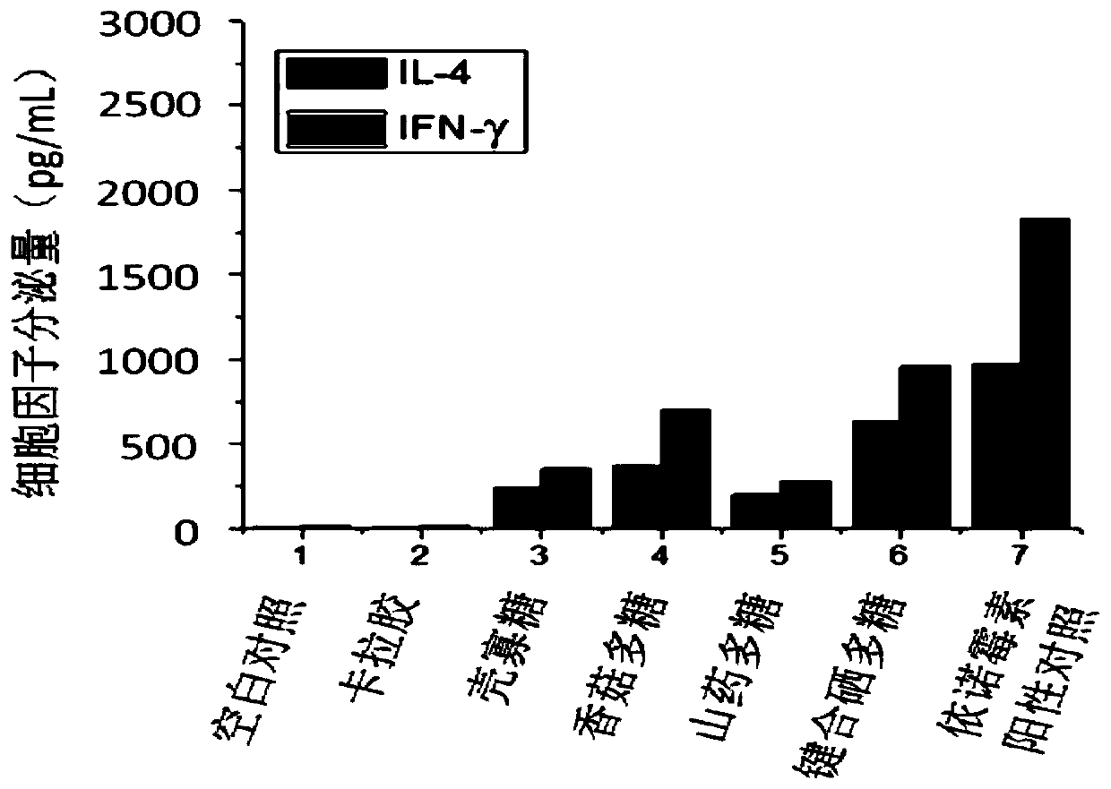 Bonded selenium polysaccharide and its preparation method and application