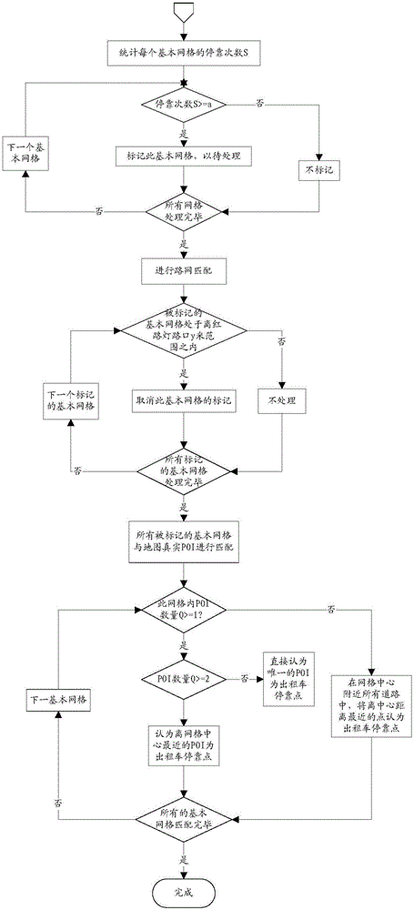 Taxi passenger carrying site selection method and system