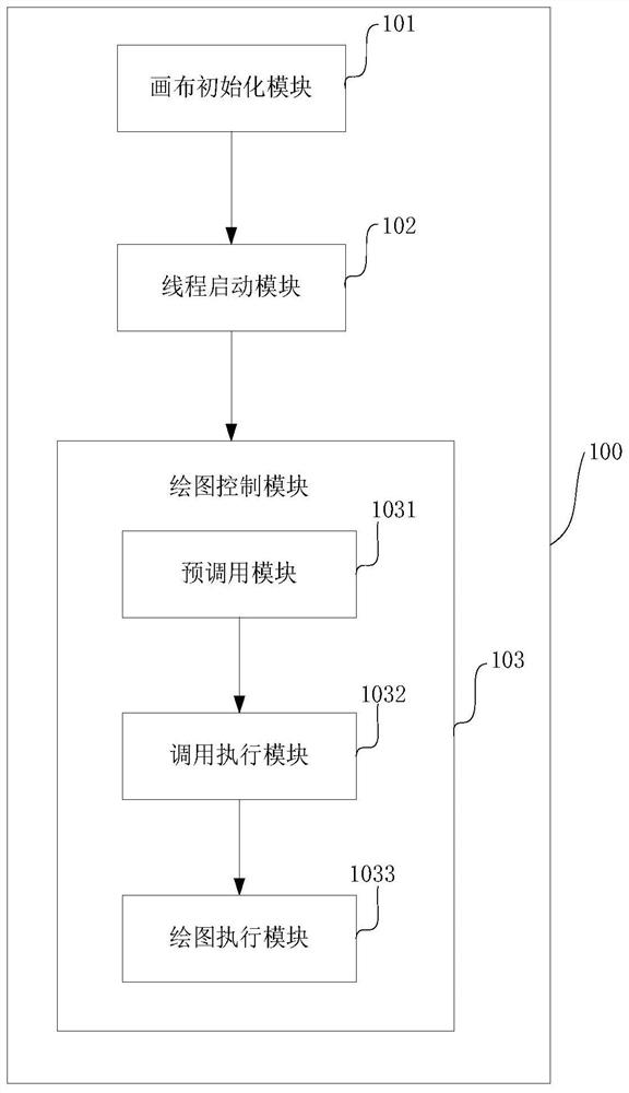 Device and method for calling qt drawing based on jni multi-thread in android system