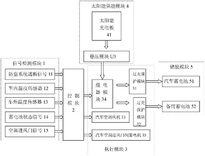 Air renewing system in automobile cab and realization method thereof