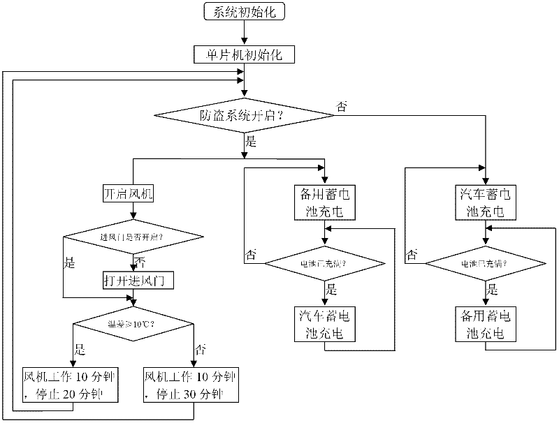 Air renewing system in automobile cab and realization method thereof