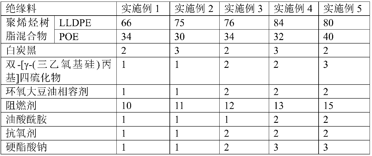 Photovoltaic cable and preparation process thereof