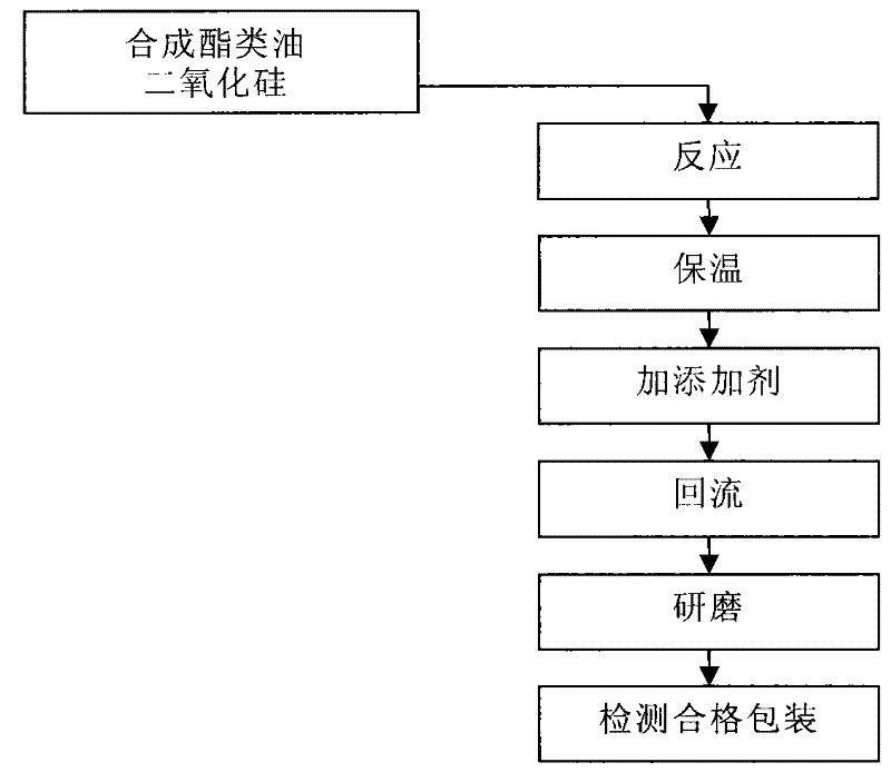 Ultra high temperature lubricating grease and production method thereof