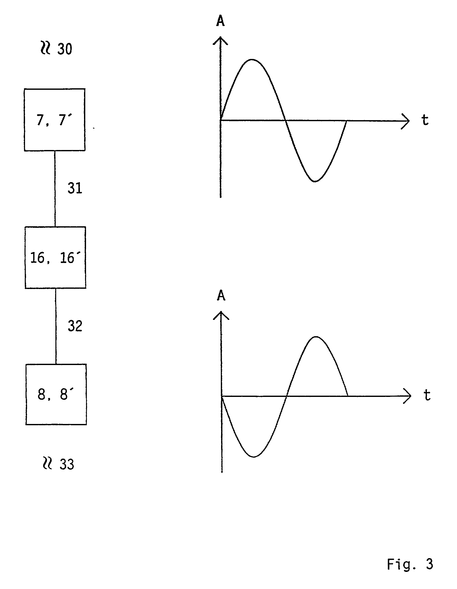 Apparatus and method for active reduction of the noise emission from jet engines and for jet engine diagnosis