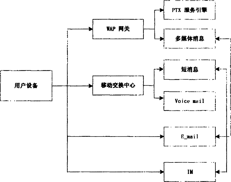 Method and system for realizing integrated message service in a wireless communication network