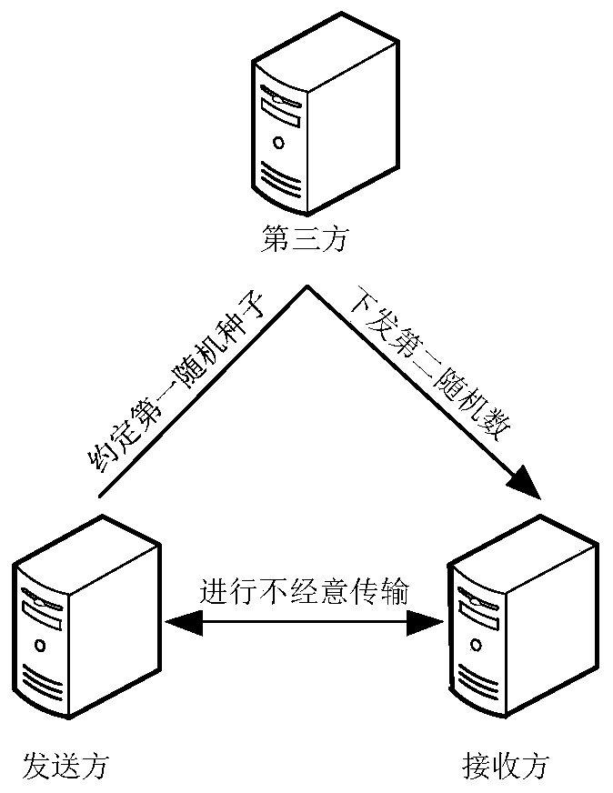 Data transmission method and device and electronic equipment