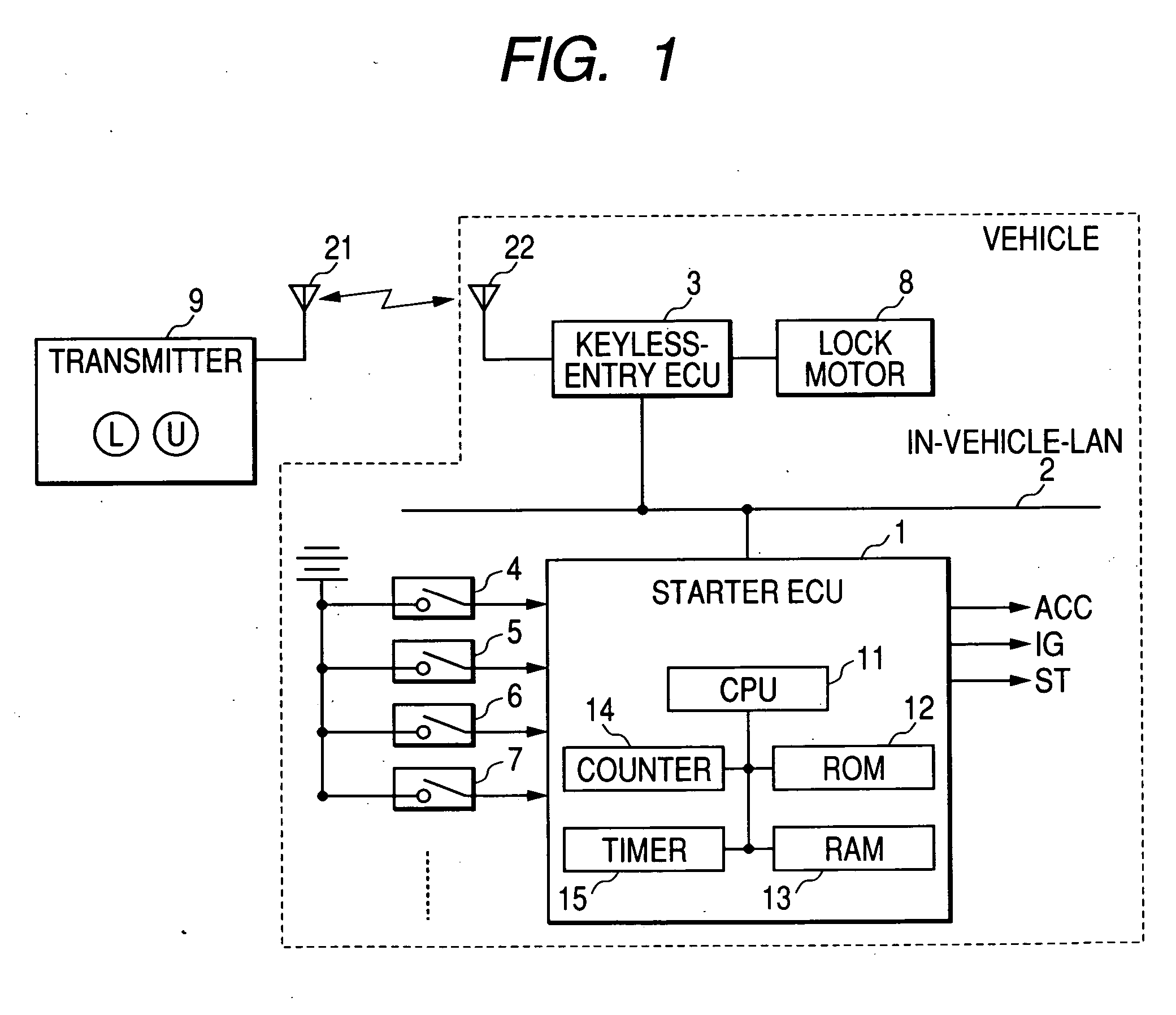 Remote start controller