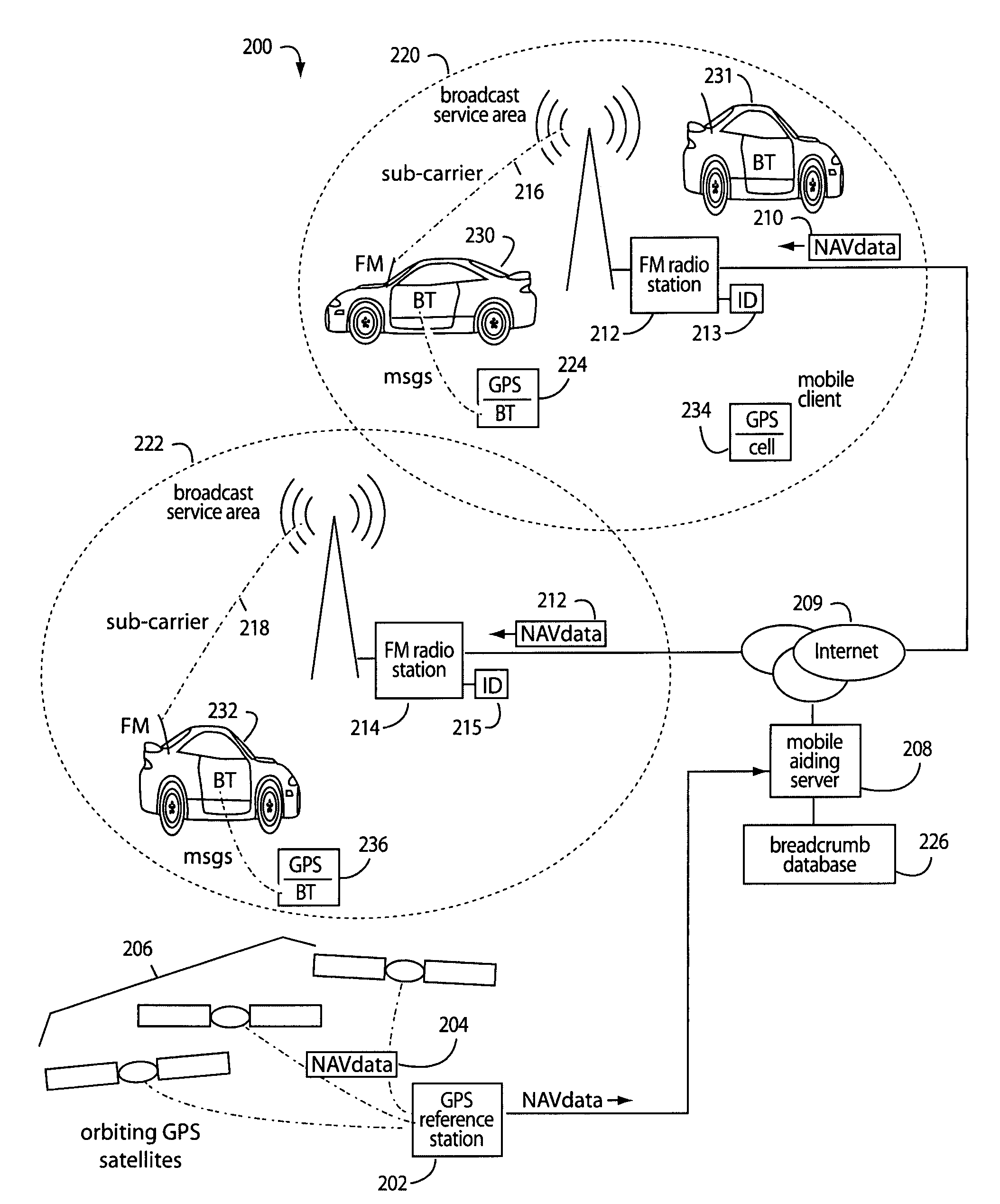 Wireless CPU GPS application