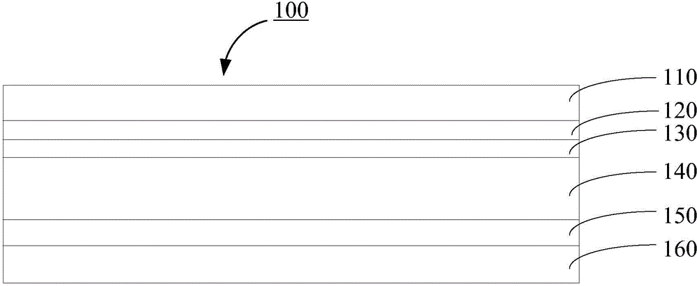 Screen protection film and preparation method thereof