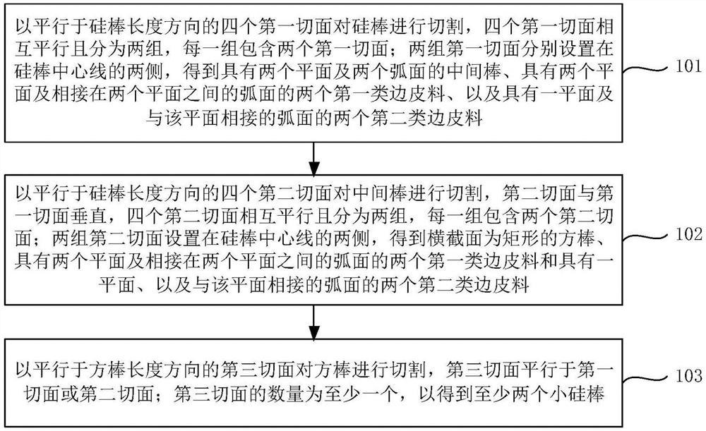 Silicon rod cutting method, device and system