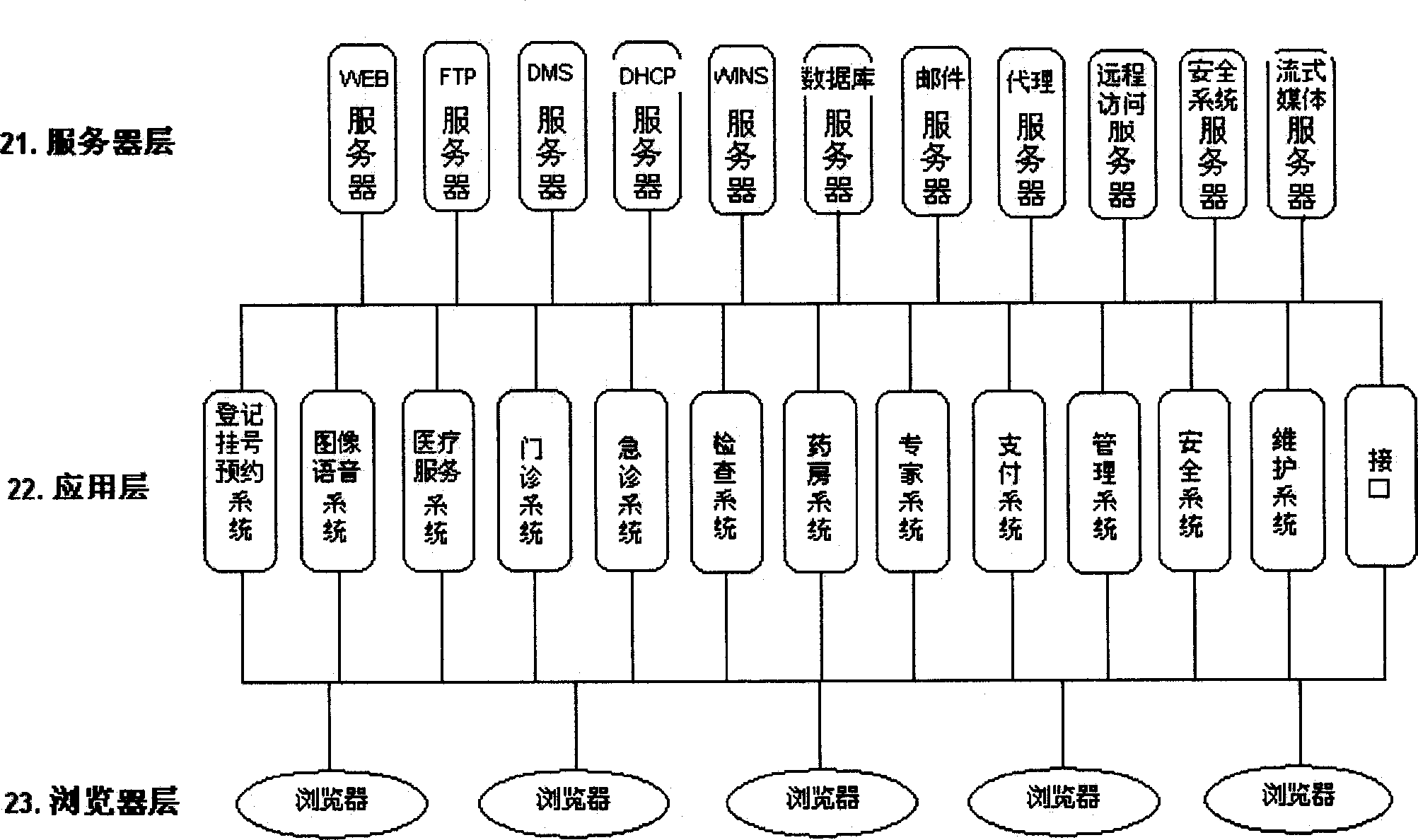 Network hospital system for keeping direct connection with vulnerable crowd or patient