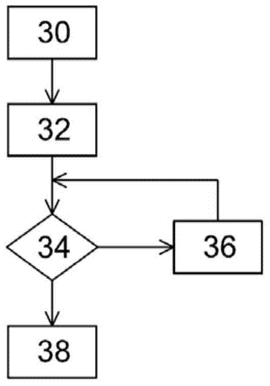 Method for reading data stored in an electronic device for a tyre