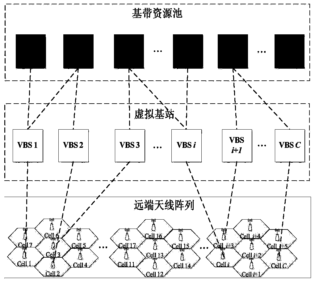 Method and device for allocating baseband pool resources under centralized cellular network architecture