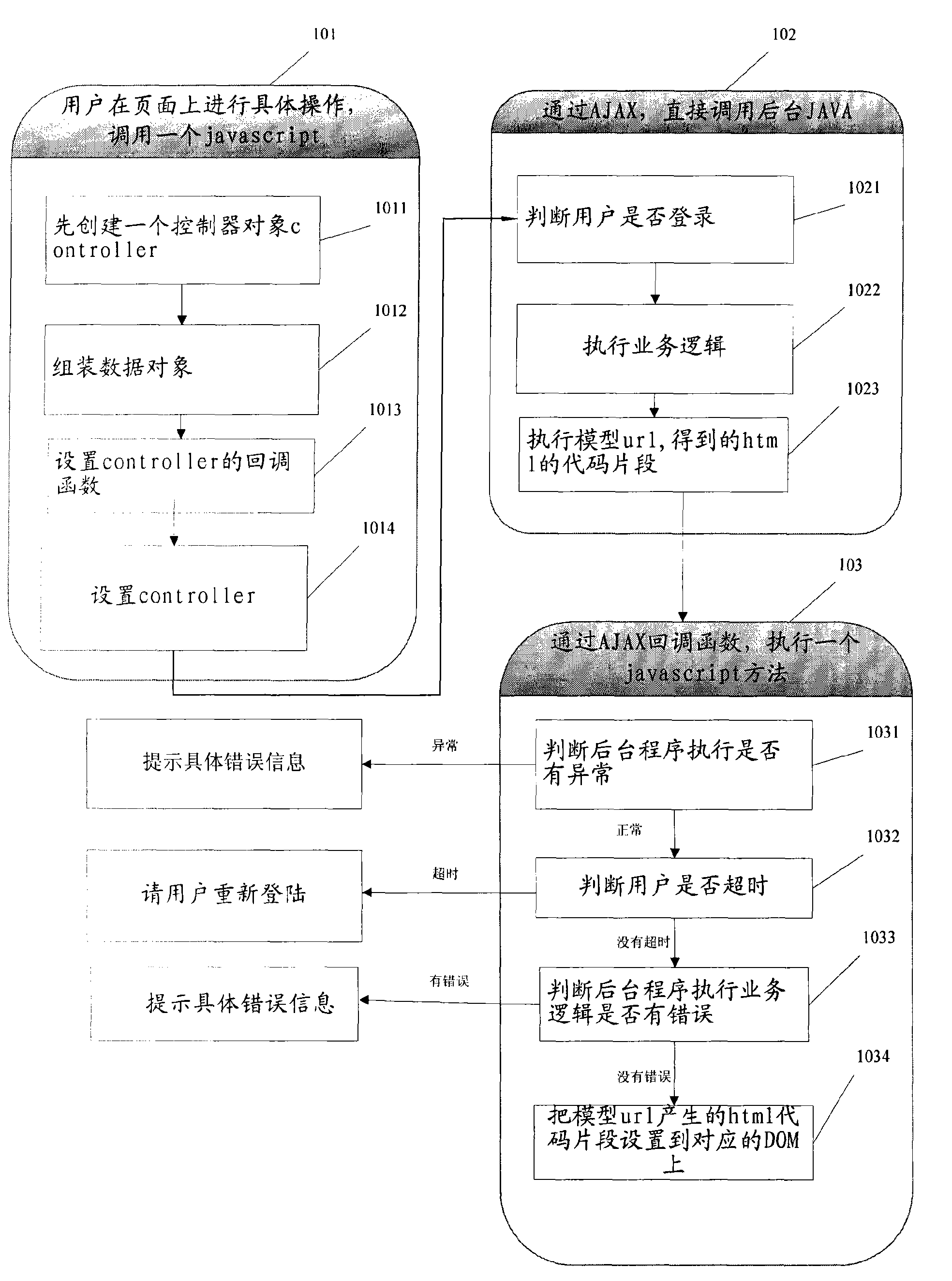 Method for realizing MVC