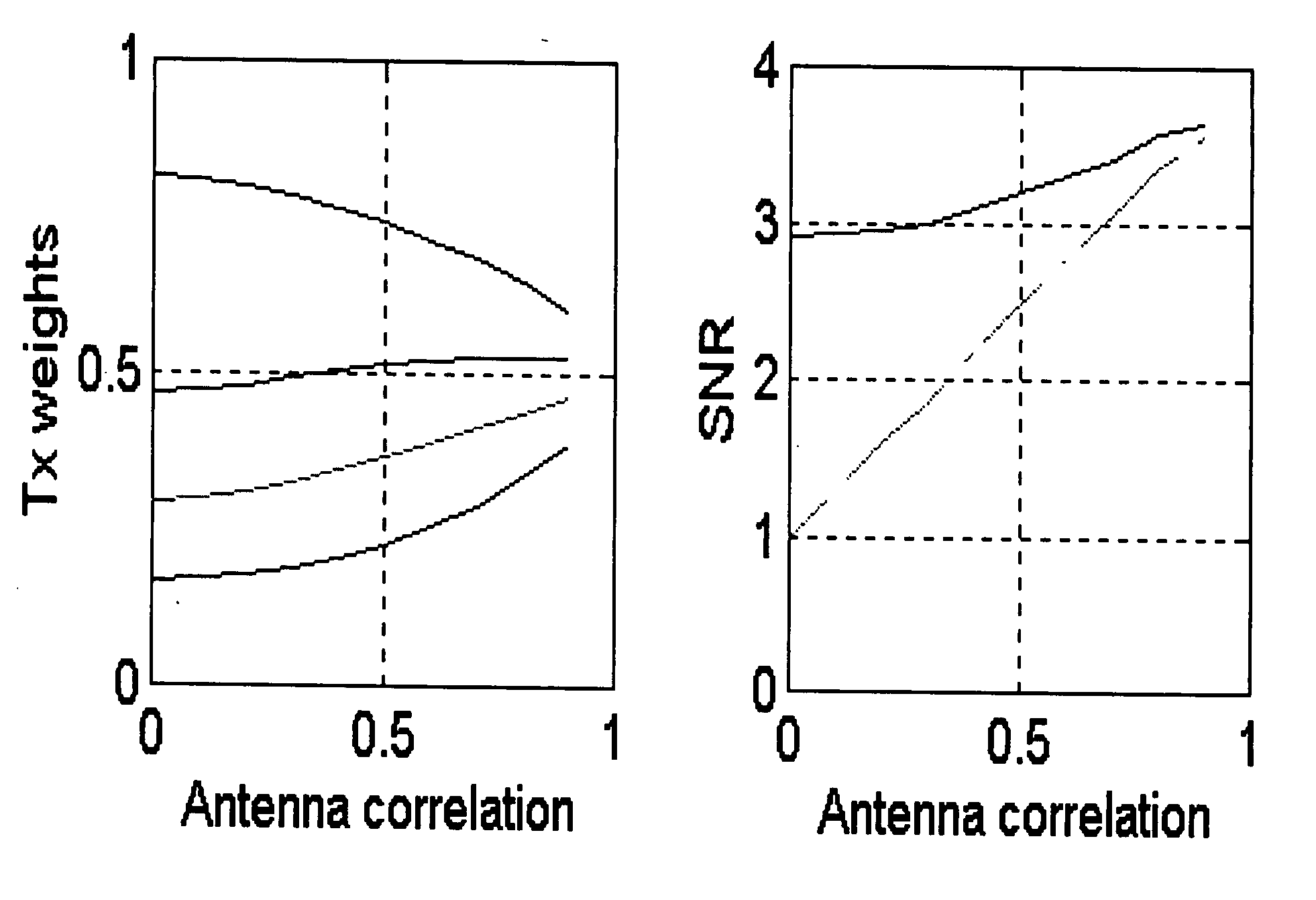 Communication system and method using transmit diversity