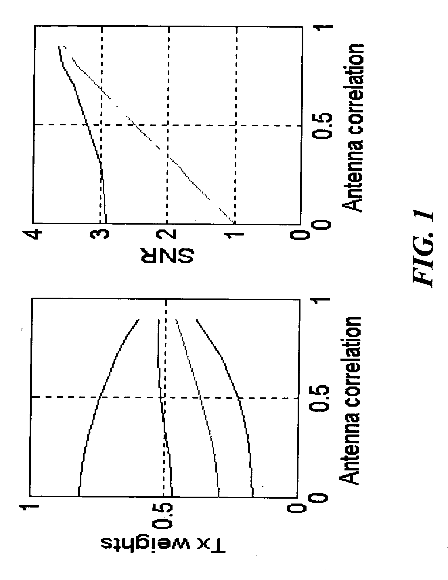 Communication system and method using transmit diversity