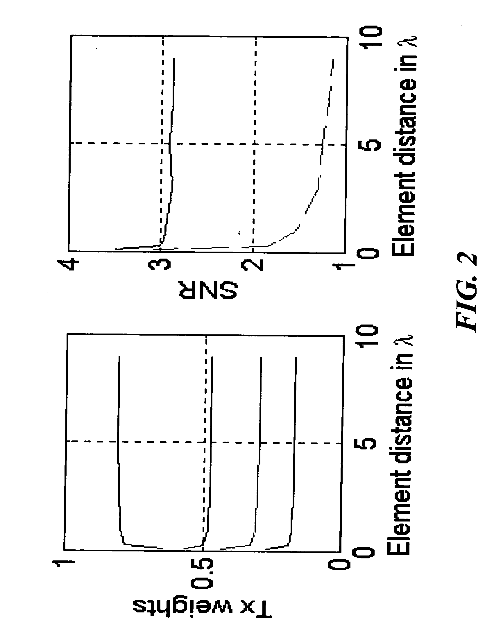 Communication system and method using transmit diversity