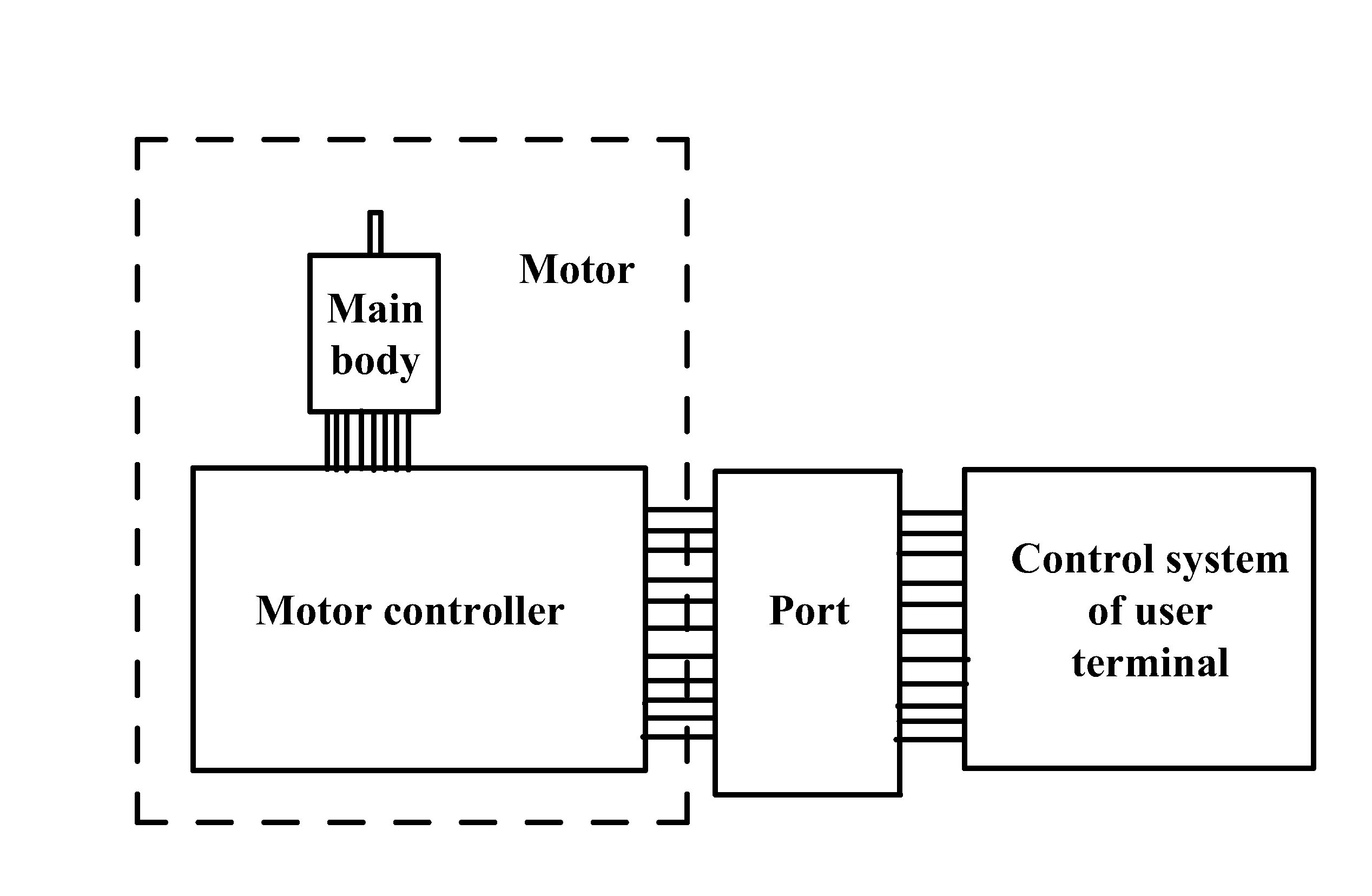 Daughter circuit board for interface signal conversion