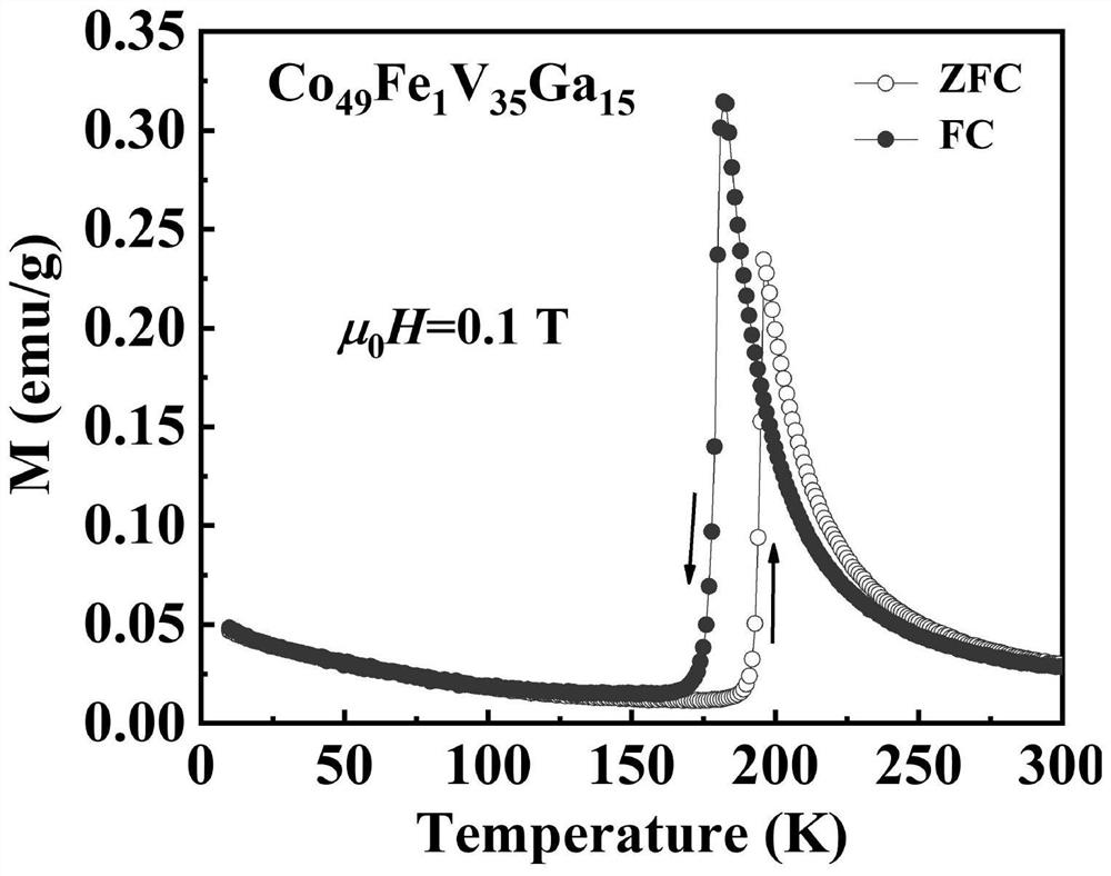 A COVGA-based Heusler alloy realizing magnetic field-driven metamagnetic reverse martensitic transformation