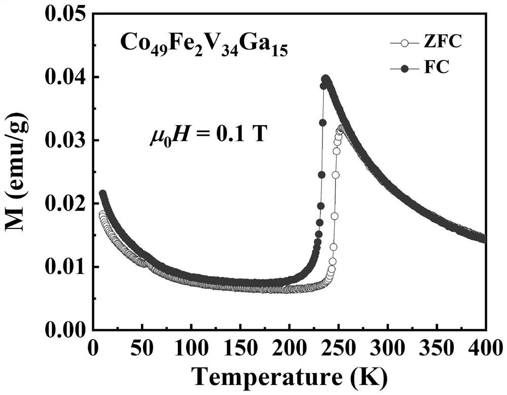 A COVGA-based Heusler alloy realizing magnetic field-driven metamagnetic reverse martensitic transformation