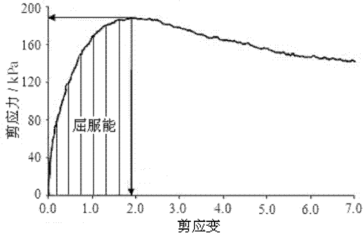 Test method for testing fatigue performance of asphalt binder