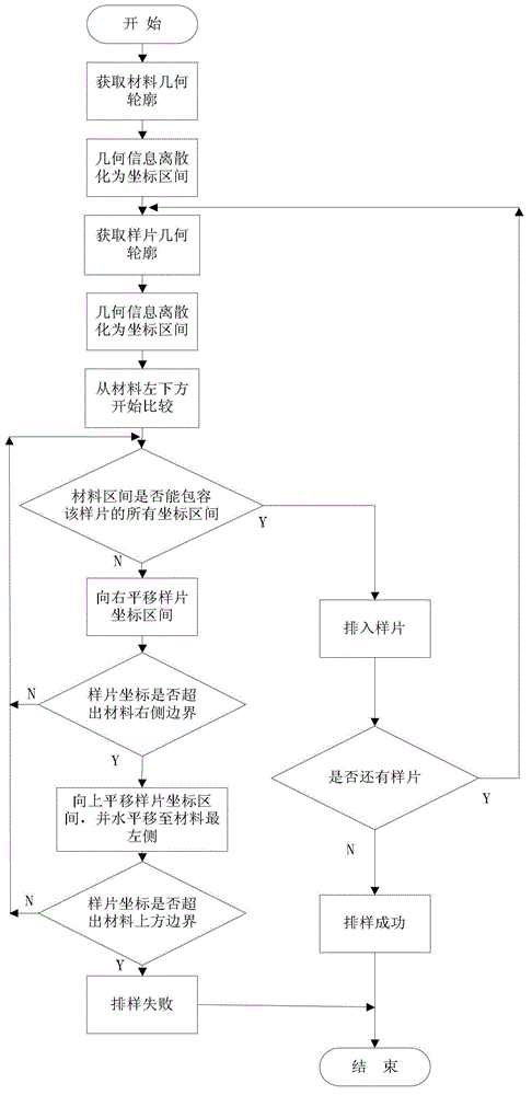 Two-dimensional irregular layout method based on multi-subpopulation particle swarm optimization