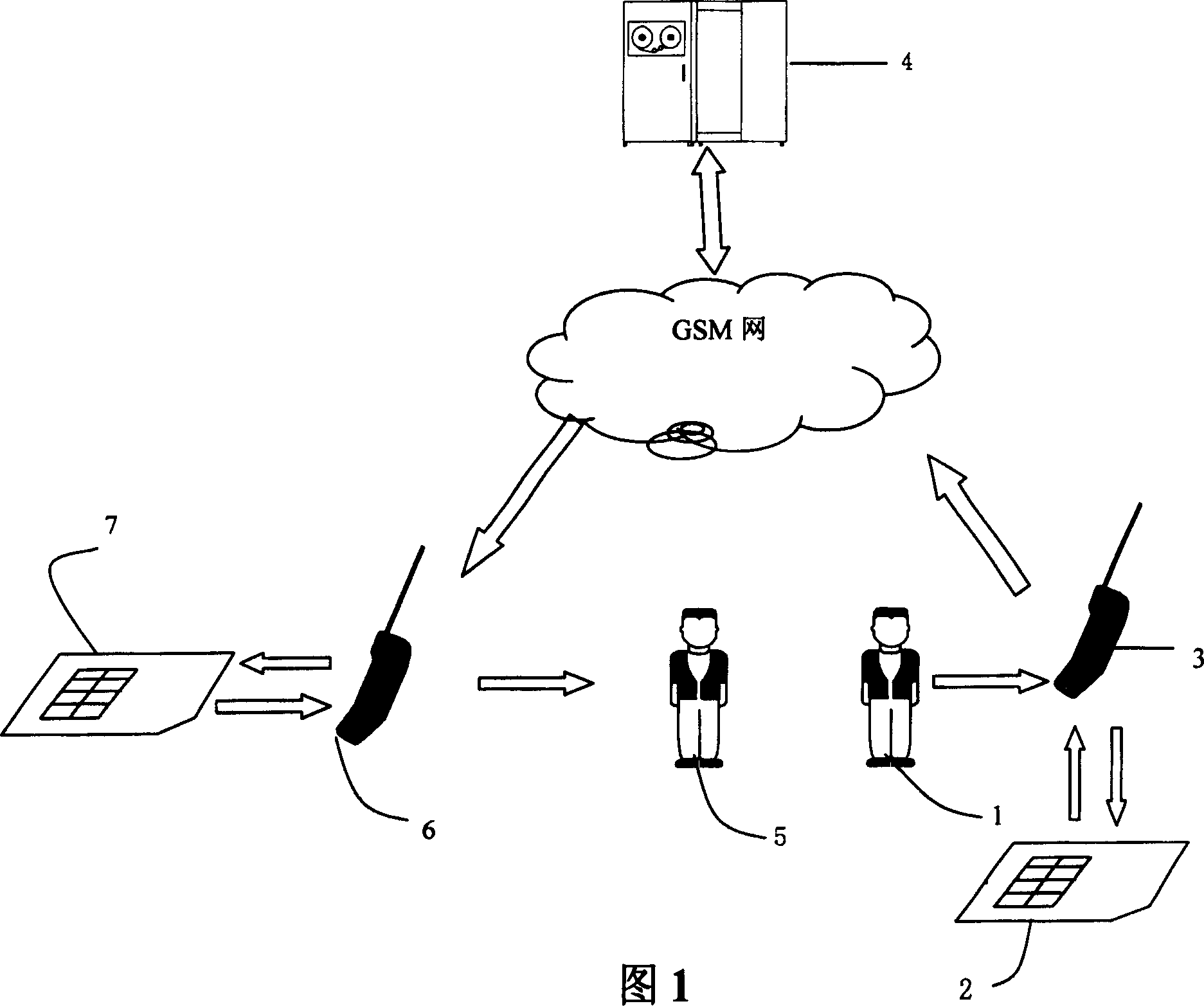 Short message security method and SIM card for implementing short message security