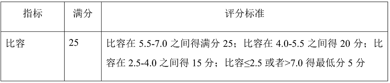 Anti-aging pre-baking bread containing hydrophilic colloid and collagen anti-freezing polypeptide and preparation method thereof