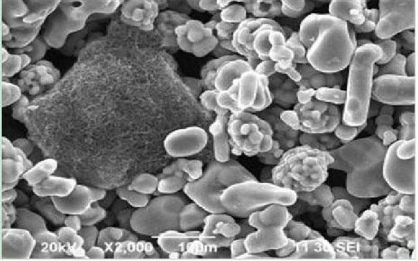 Preparation method of anode slurry of lithium ion battery