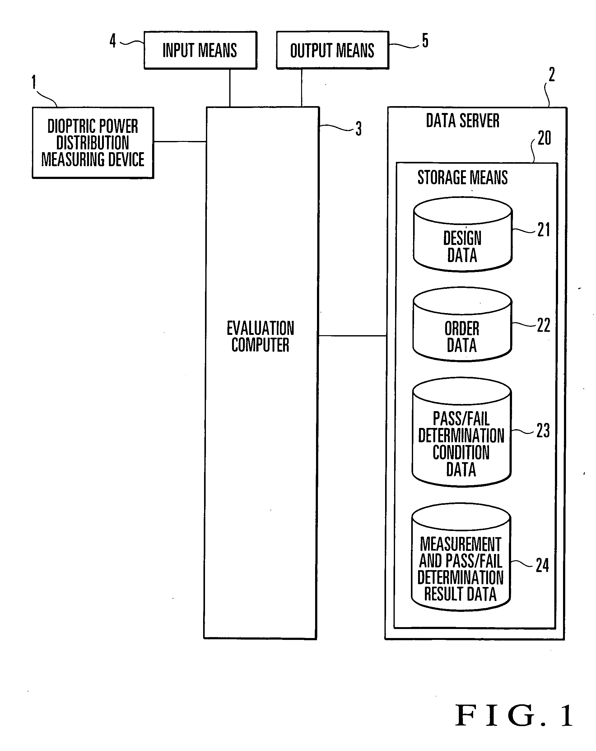 Method and device for evaluating spectacle lens or mold for molding spectacle lens, and method and system for manufacturing spectacle lens