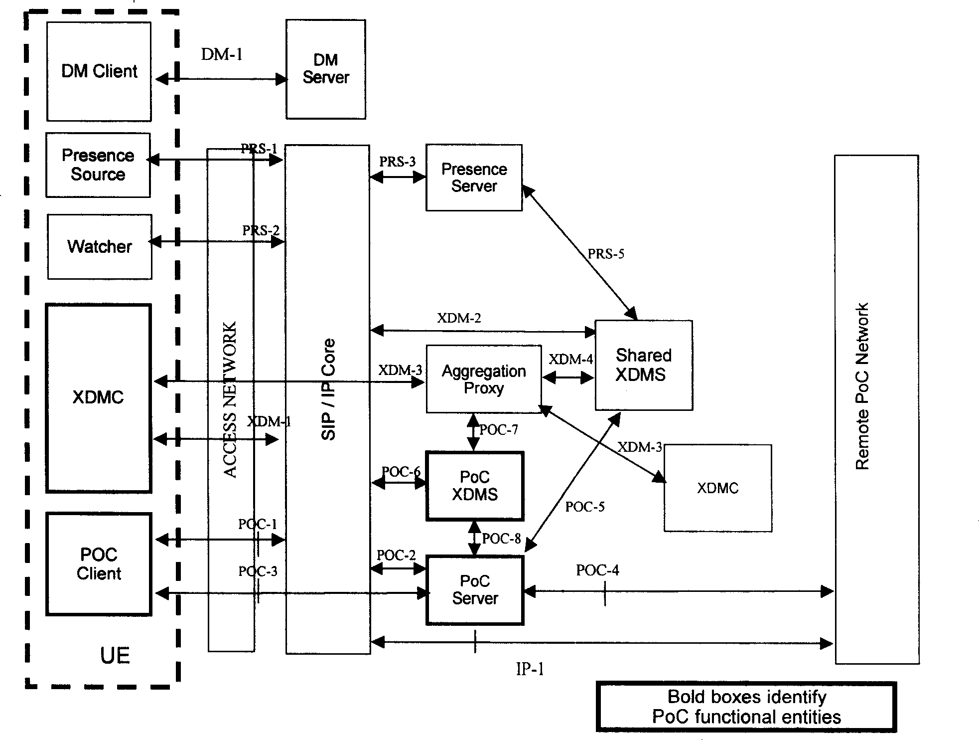 Processing method for transmitting request to media