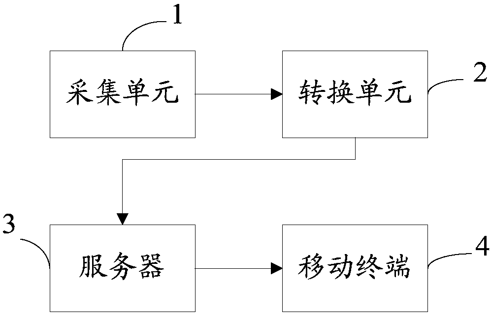 Electricity utilization monitoring system and method thereof