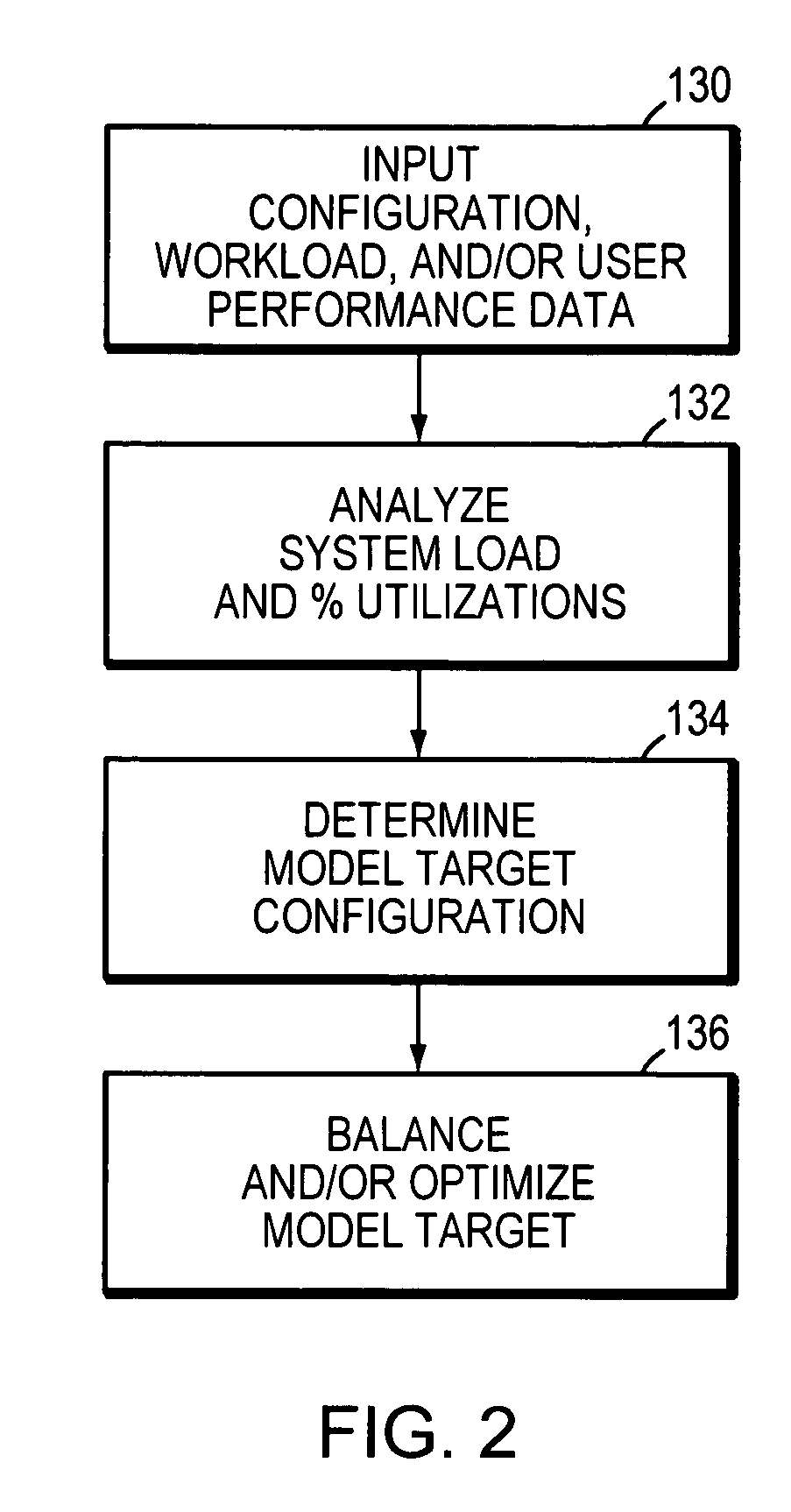 Method and system for capacity planning and configuring one or more data storage systems