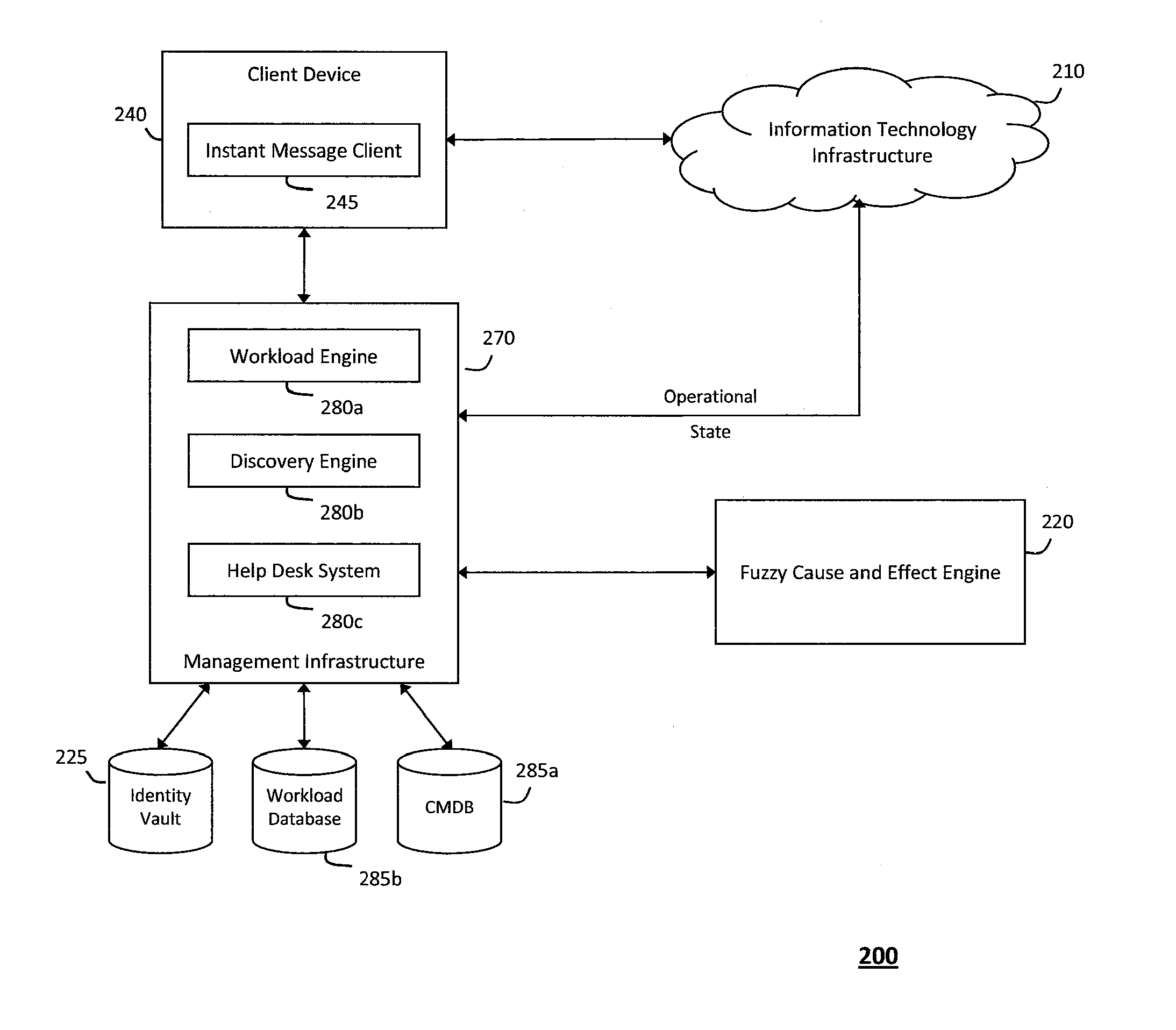 System and method for determining fuzzy cause and effect relationships in an intelligent workload management system